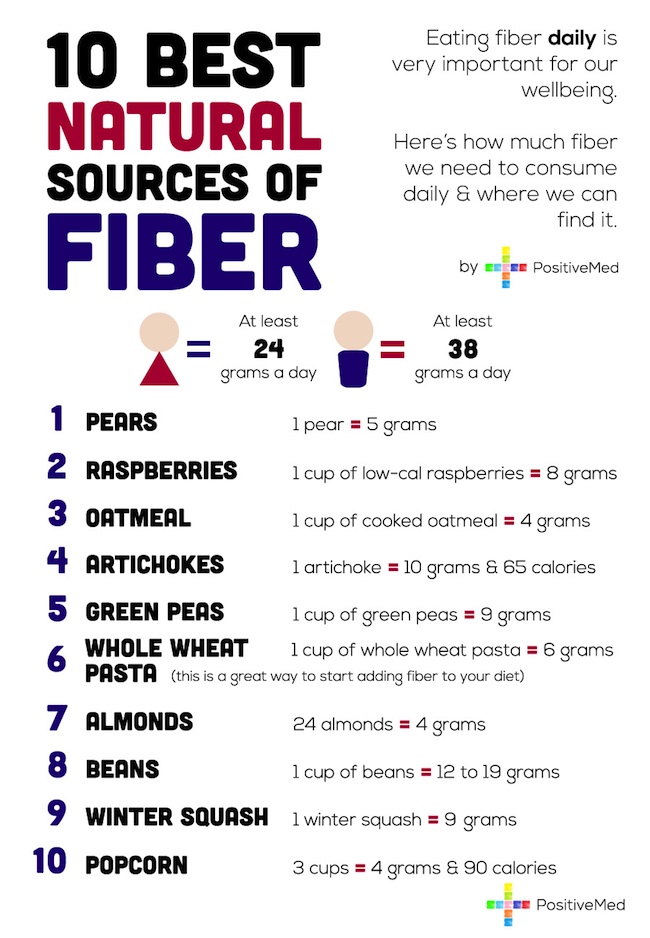 10-sources-of-fiber-1. Megan
